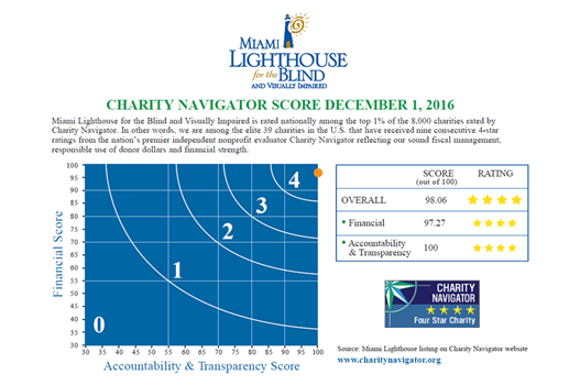 charity navigator letter miami lighthouse for the blind charity navigator letter miami lighthouse for the blind