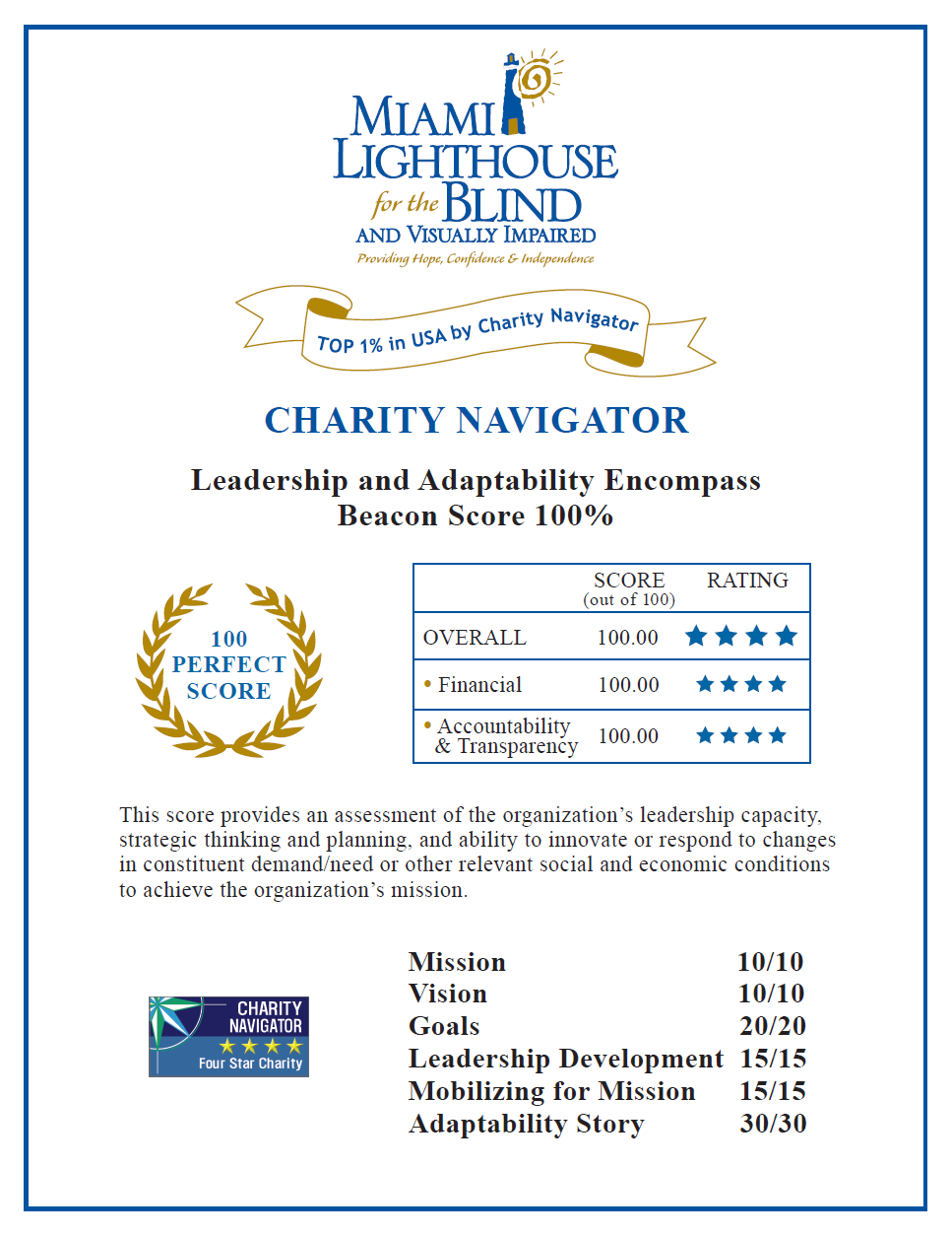 Charity Navigator 2022