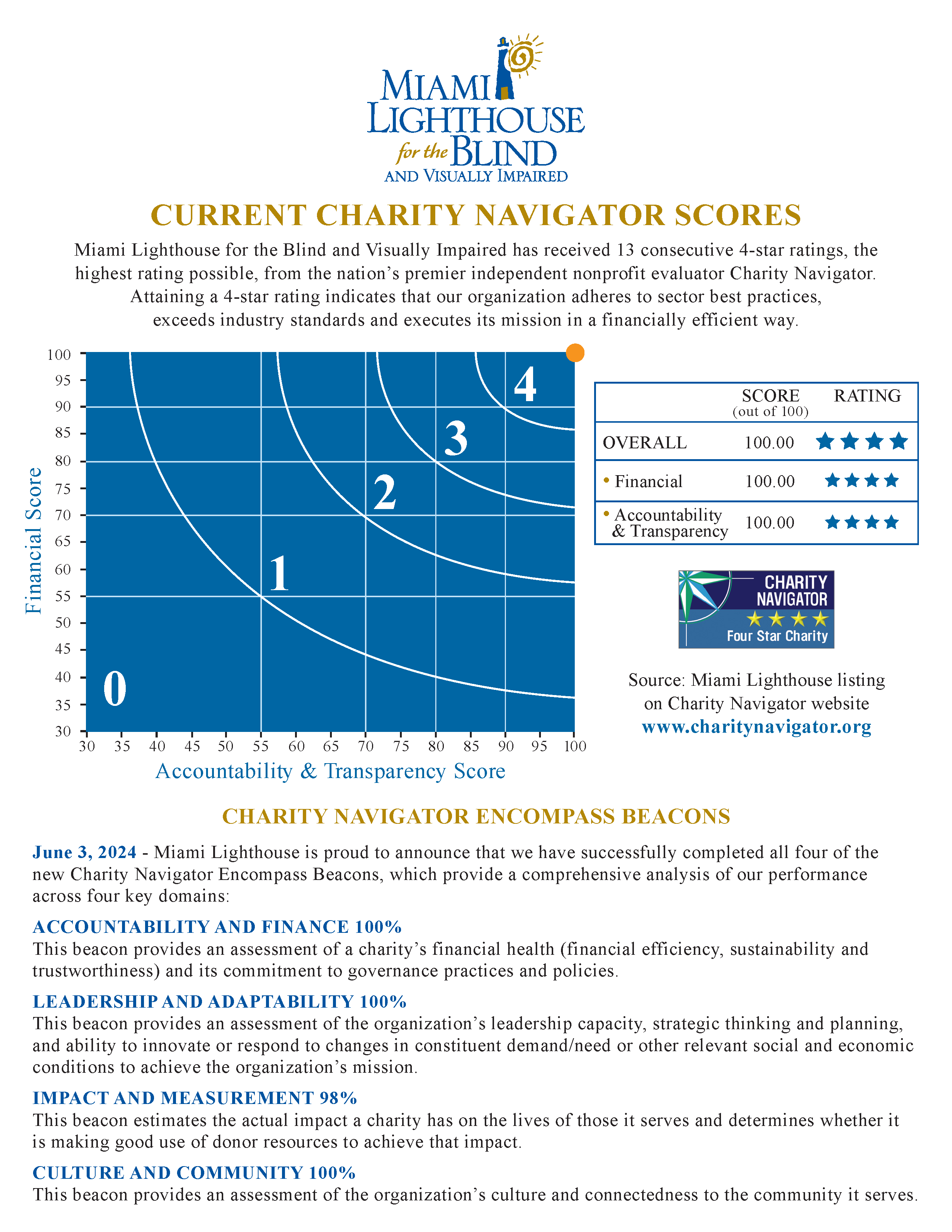 Charity Navigator 2024